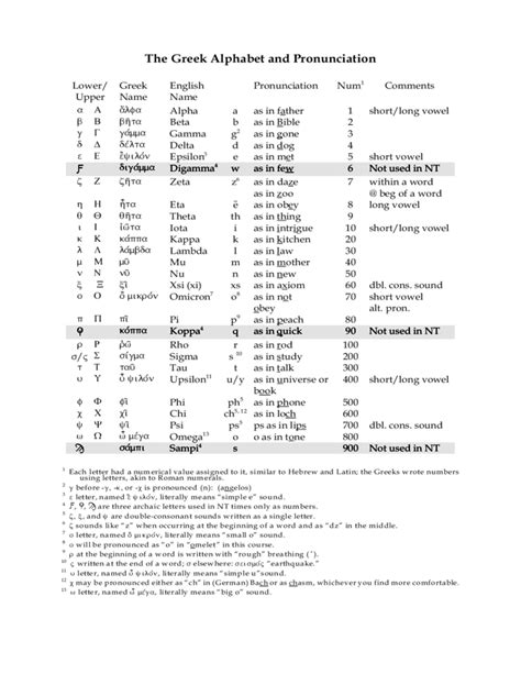 greek mythology pronunciation chart.